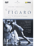 Mozart: Le Nozze di Figaro