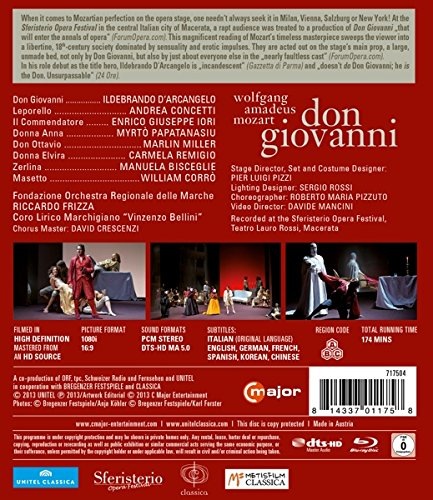 Mozart: Don Giovanni - slide-1